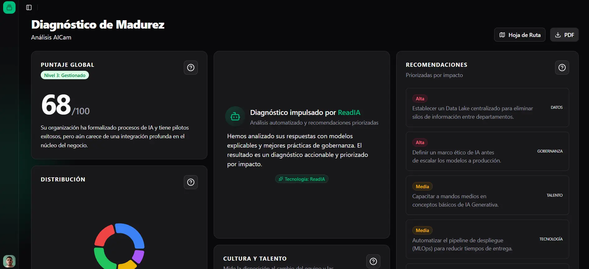 Diagnóstico de la empresa - vista superior