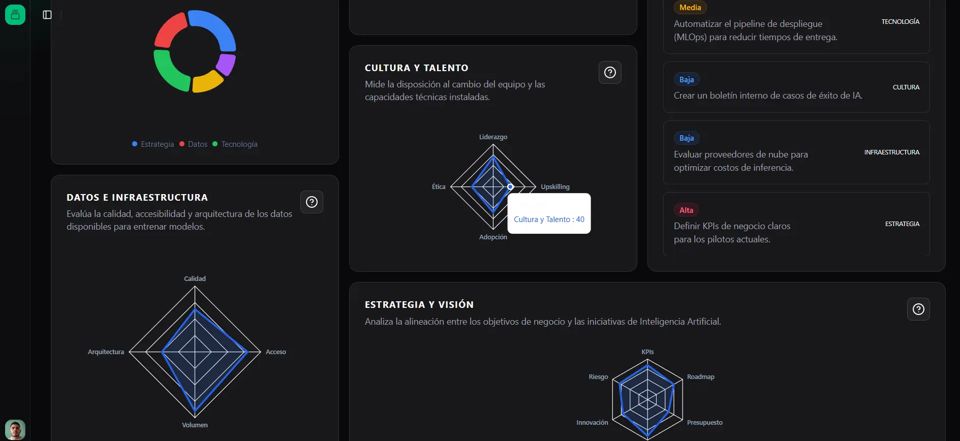 Diagnóstico de la empresa - vista con scroll
